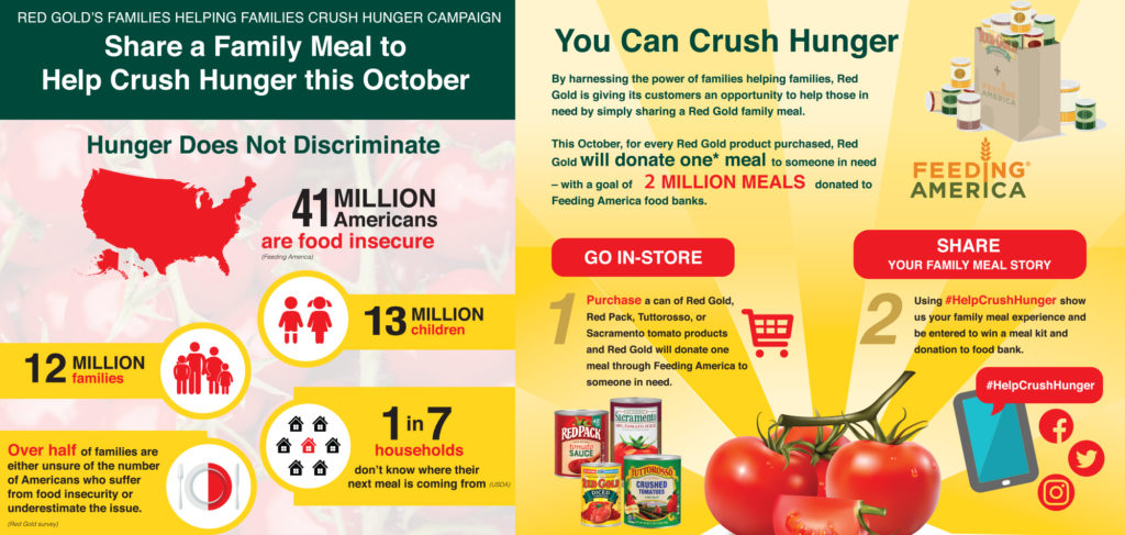 red gold 2017 crush hunger infographic