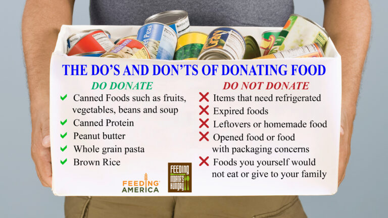 Food Donation Process